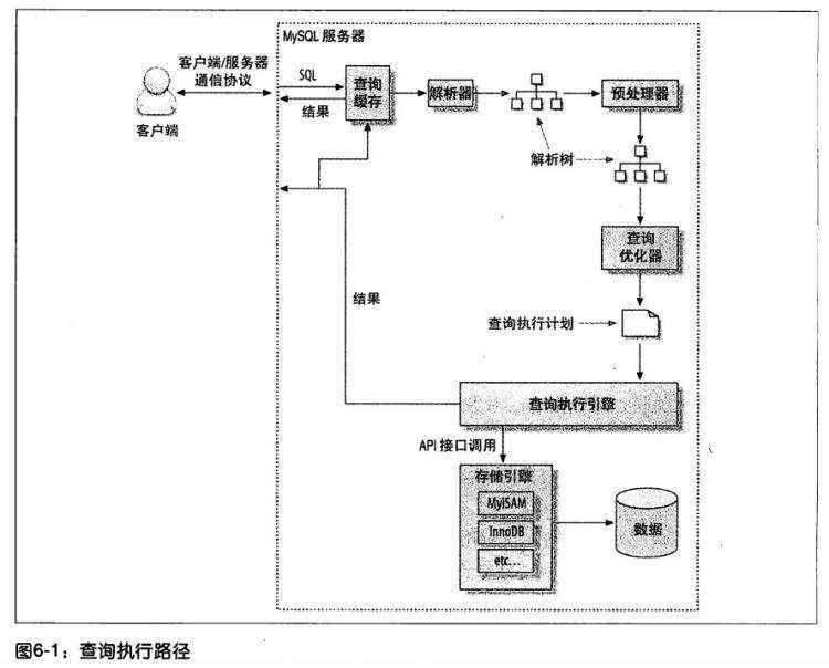 InnoDB 和 MyISAM的区别