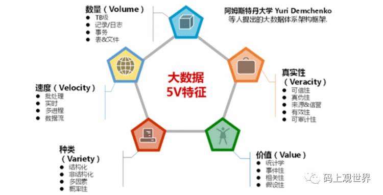 从大数据平台到数据中台