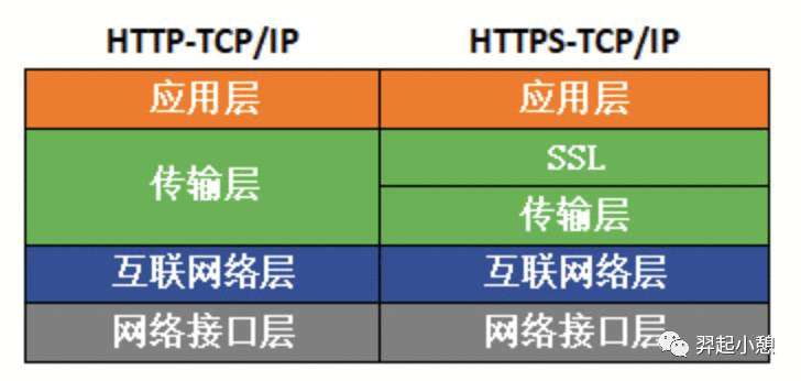 HTTPS、SSL/TSL、数字签名和数字证书