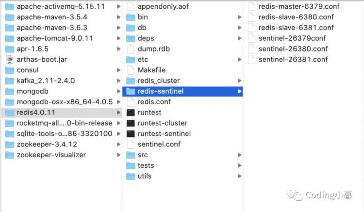 一文搞懂Redis Sentinel