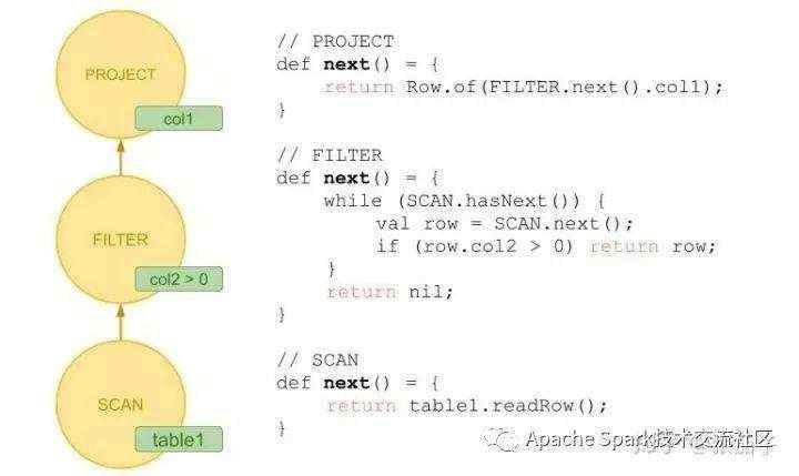 SQL 查询的分布式执行与调度