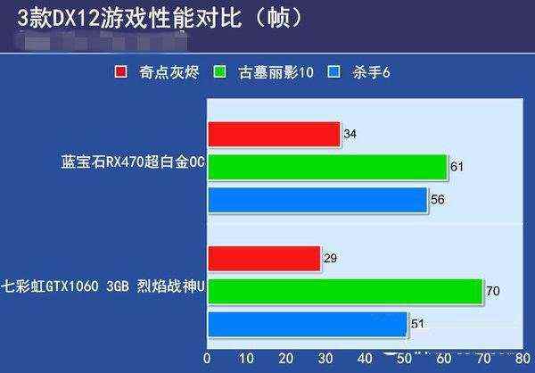 rx470与gtx1060 3gb版哪个好 gtx1060 3gb版对比rx470