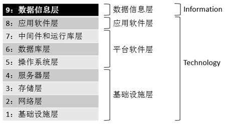 从0了解云计算系列专题2—云计算驱动、优势、架构、组件与应用