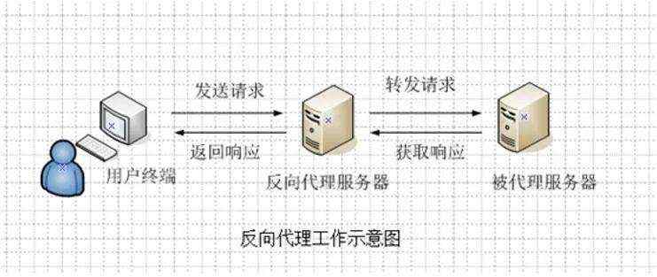 Nginx配置知识点梳理