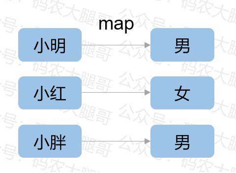 MapReduce入门第一课