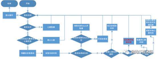 kafka消费者心跳线程