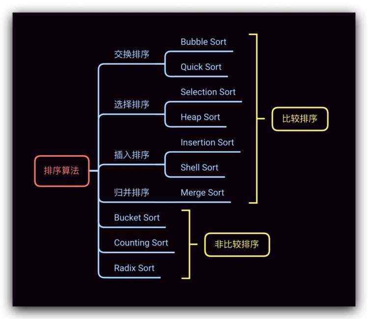 Merge Sort 归并排序