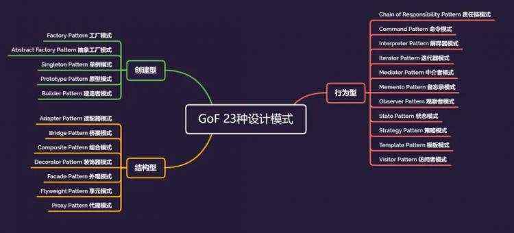 深入理解GoF设计模式之单例模式