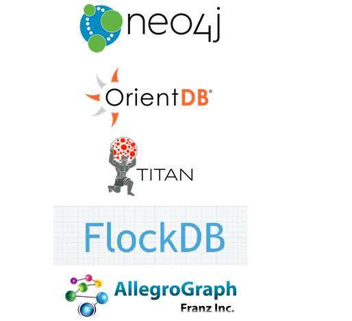 认识Neo4j