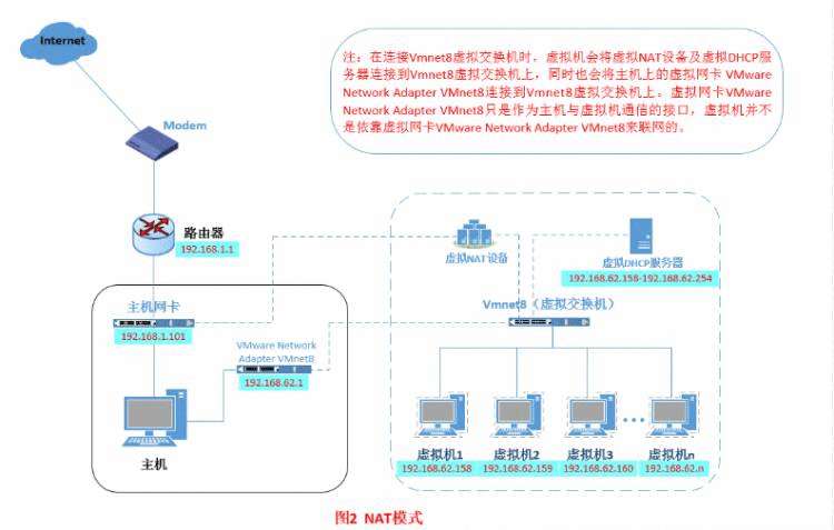 CentOS7通过NAT(地址转换模式)修改IP地址