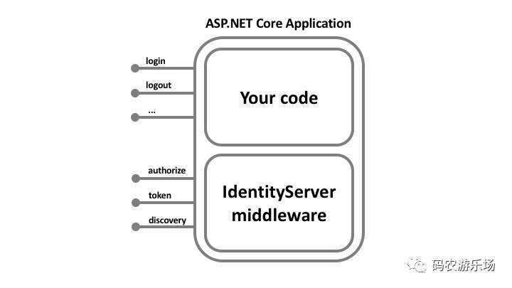 基于IdentityServer4的OAuth2.0授权（客户端模式）