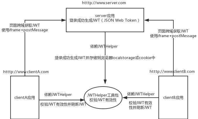 我太难了！这些面试问题你遇到了吗？