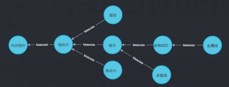 APOC 函数详解：路径查询方法