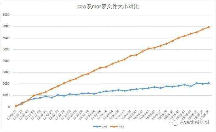 实战|使用Spark Streaming写入Hudi