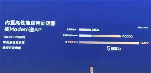 华为发布首款单芯全模5g工业模组：2gbps网速 售价999元