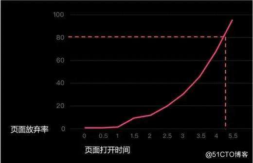 深入理解搜索引擎——索引技术解读