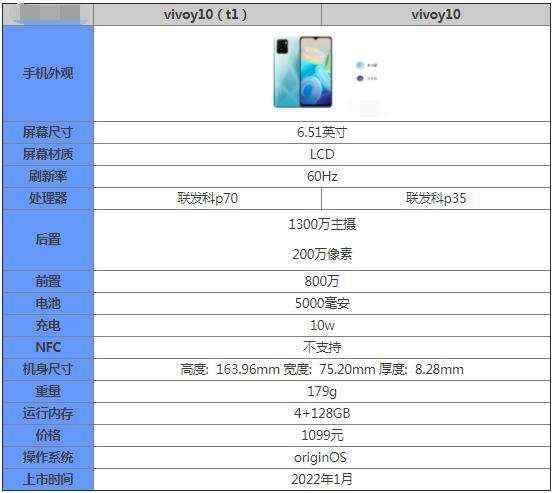 vivoy10t1和vivoy10有什么区别?vivoy10t1和vivoy10对比测评