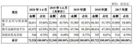 中国核心数据对美国的依赖 可能真要结束了