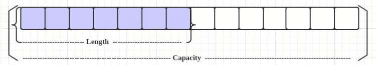 Redis(二) 数据类型操作指令以及对应的RedisTemplate方法