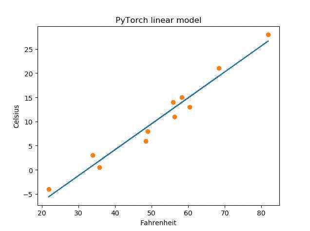 Pytorch深度学习(二)手动实现线性回归