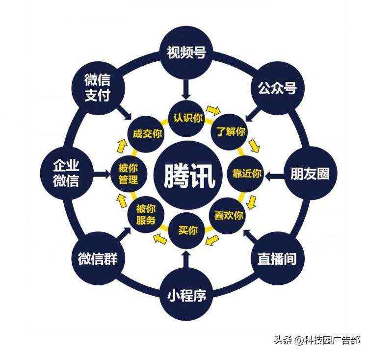 电商推爆品？1个核心思路，8种引流方式