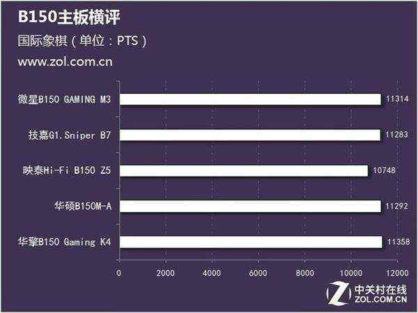 diy从入门到放弃：主板避坑简单三步走