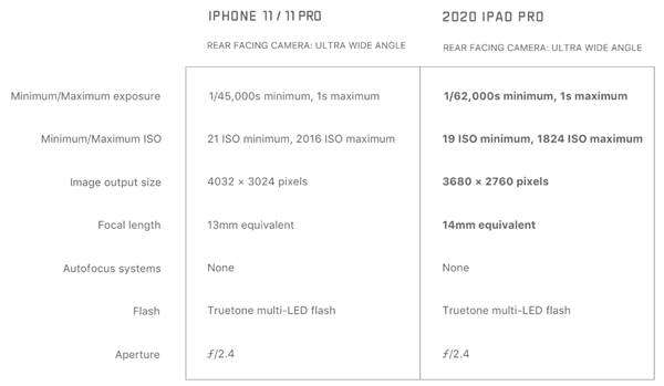 激光雷达能为ipad pro加分多少？