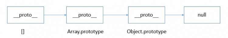 JavaScript 中准确的判断数据类型