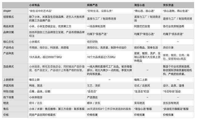 四大主流精品电商平台分析 看完你就知道去哪买了