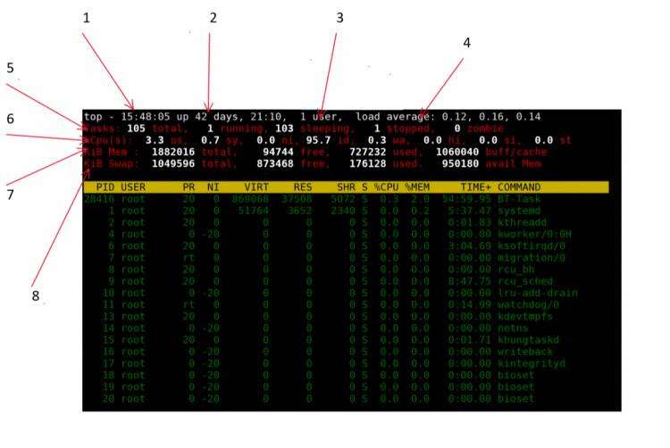 Linux 操作系统（四）用户组管理&进程管理&任务调度