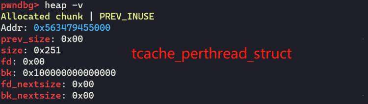 SWPUCTF_2019_p1KkHeap