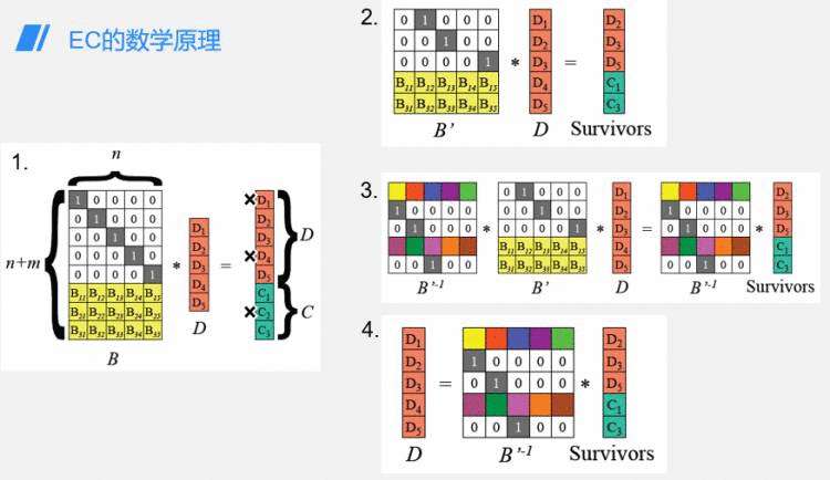 EC-Math