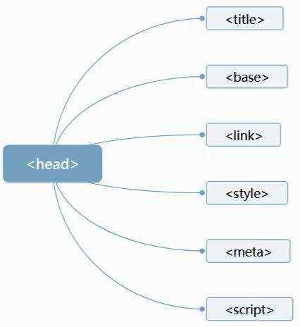 你不一定知道的head标签