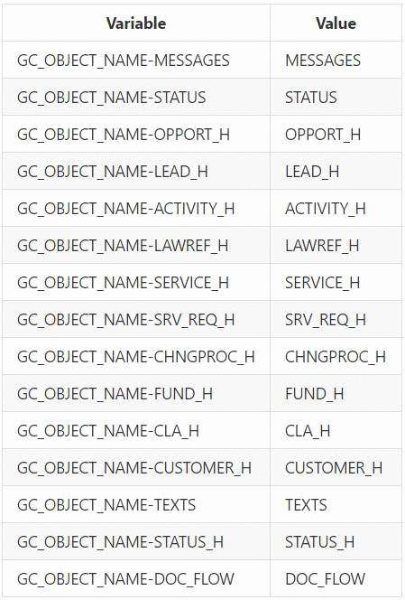 SAP CRM One Order header extension的缓存机制设计原理