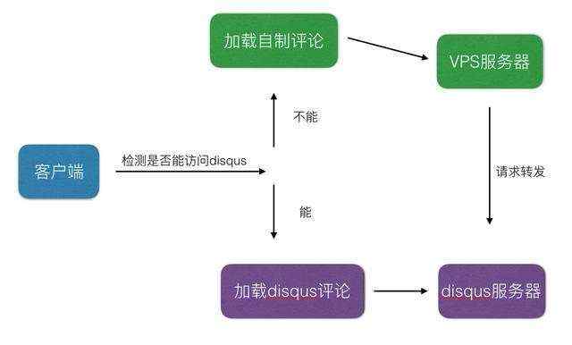 基于Hexo+Node.js+github+coding搭建个人博客（二）