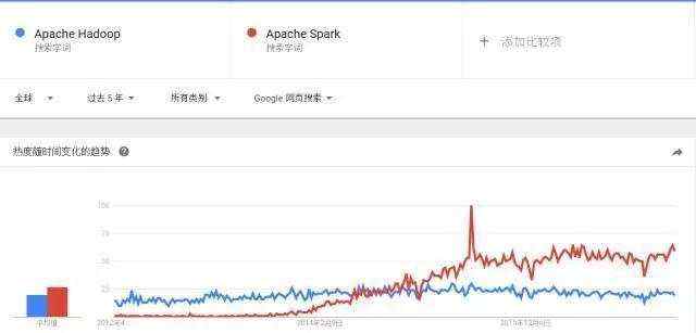 Apache Spark常见的三大误会