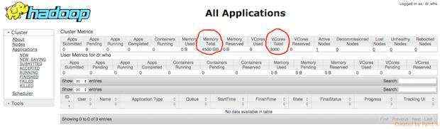 揭秘Apache Hadoop YARN，第二部分：全局配置基础