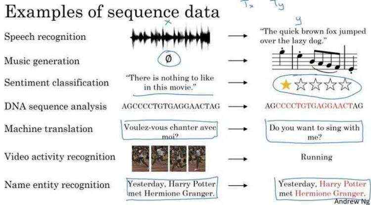 Sequence model