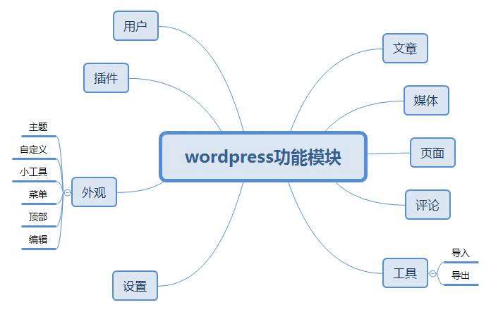 2018最受欢迎开源免费CMS建站系统排行榜