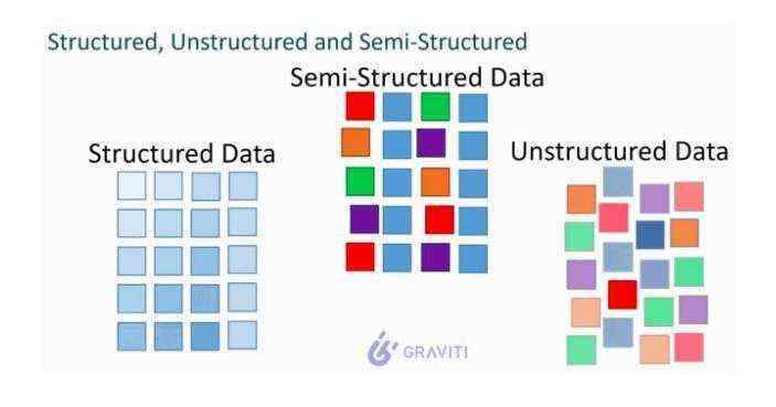 什么是非结构化数据(unstructured data)？