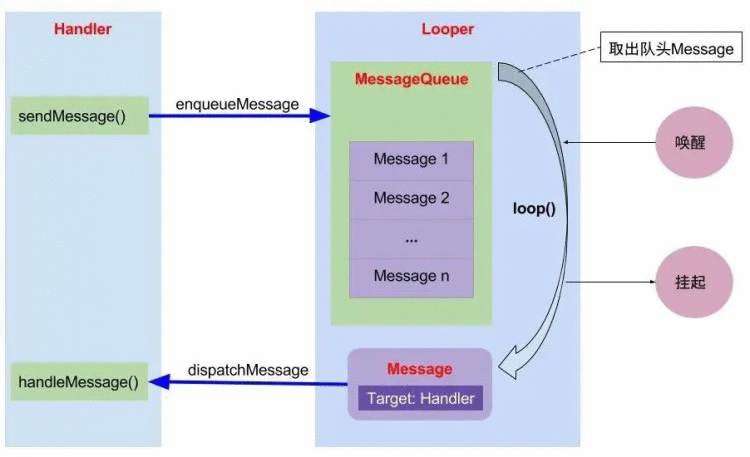 Android Framework原理，kotlin教程百度云