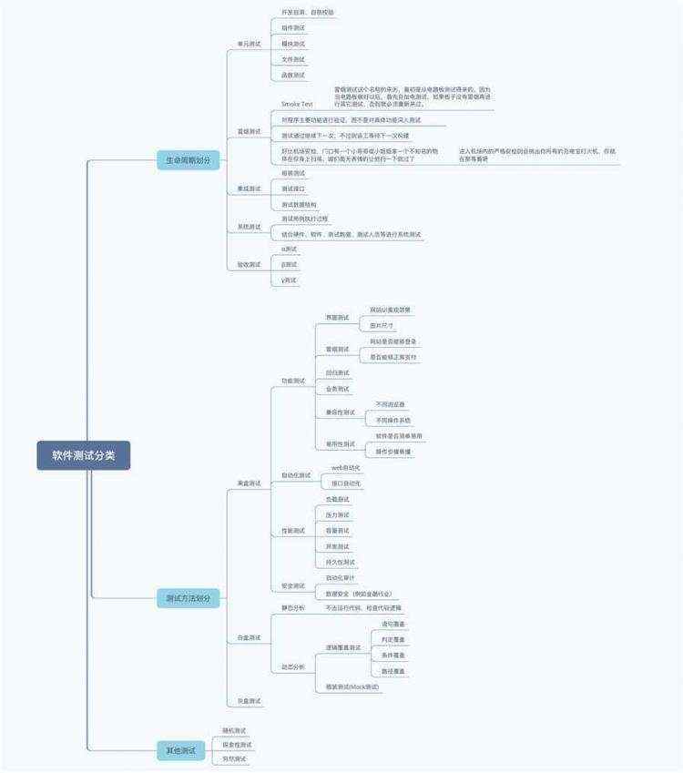 软件测试测试方法（3）