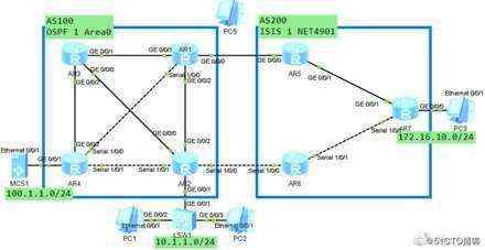 Multicast_BSR_AnycastRP_MSDP_MBGP