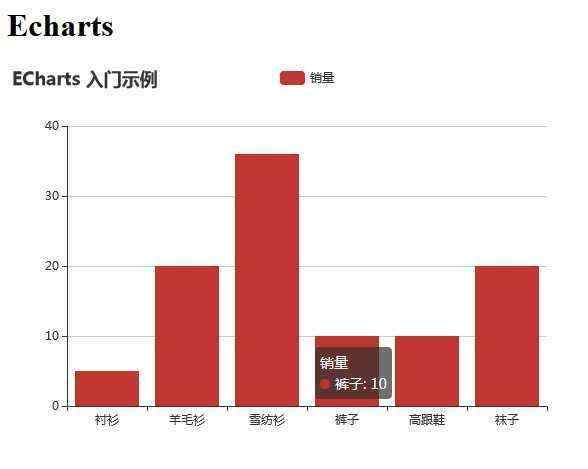 ECharts 基础使用指南