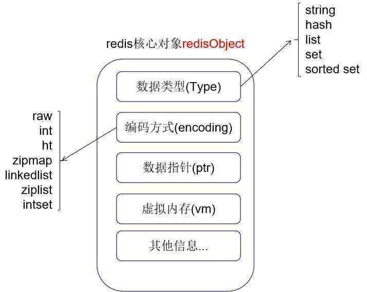 【Redis概览】