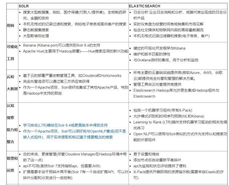 elasticsearch 教程(solr使用)