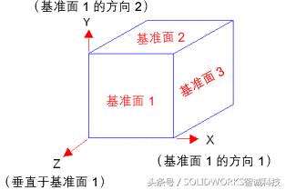 干货什么意思(solidworks建立坐标系)