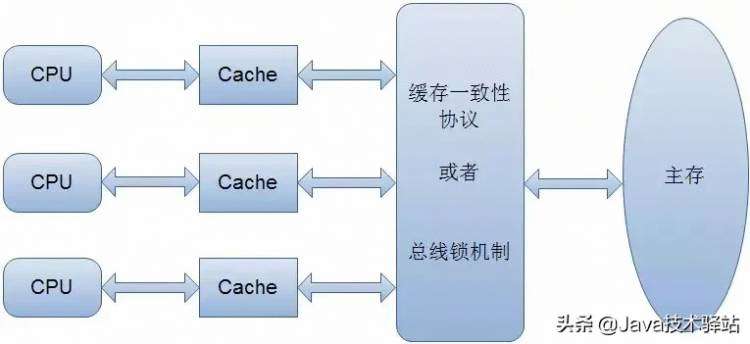 深入解析CAS机制：全面替代传统锁的底层原理与应用