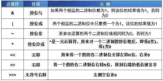 C语言中按位取反与按位与运算符的使用方法及应用场景解析