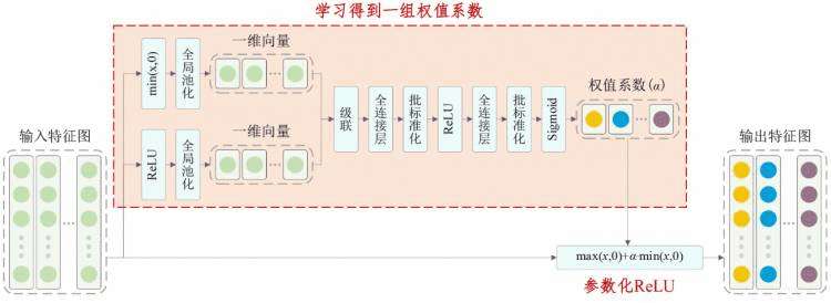 Г函数(残差怎么分析)